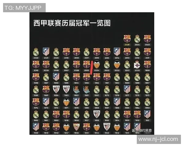 皇马逆袭巴萨夺得西甲冠军,梅西未能延续10连冠神话